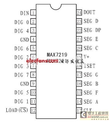 MAX7219的引脚分布
