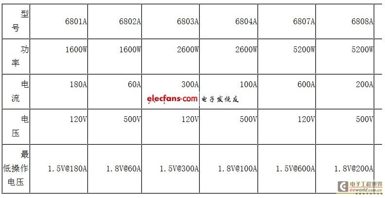 电子负载的基本参数