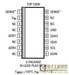 LTC4151