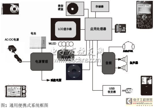 通用便携式系统框图