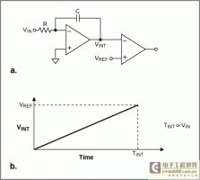 ⼯ɵADC-Understanding Integra - ģԴ -