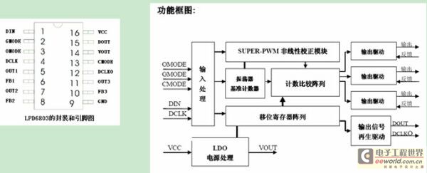 LED灯光系统设计方法
