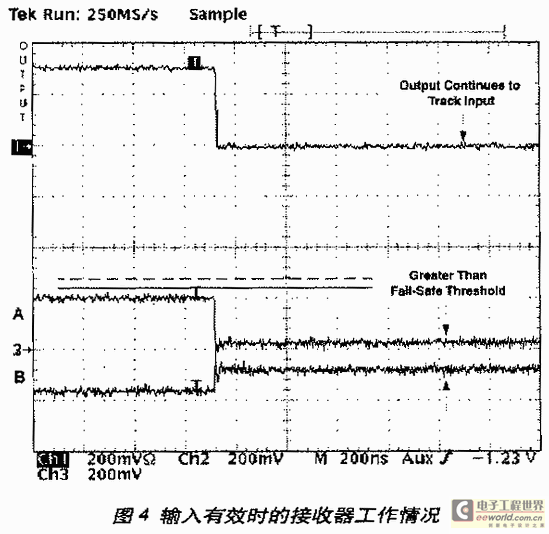 输入有效时的接收器的工作情况