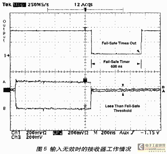 输入无效时的接收器的工作情况