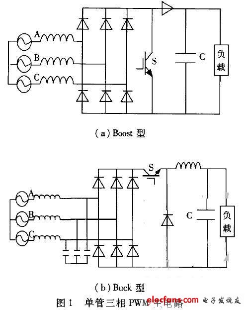 PWM·()