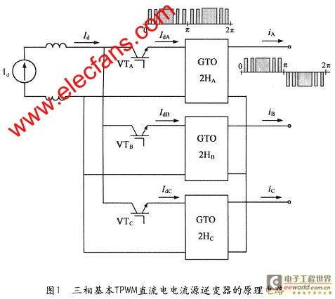 三相TPWM直流电流源逆变器的工作原理www.elecfans.com