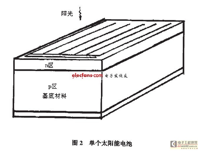 单个太阳能电池