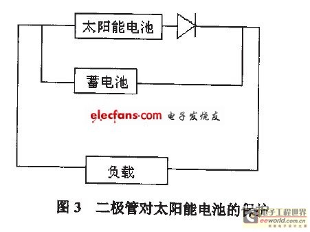 二极管对太阳能电池的保护