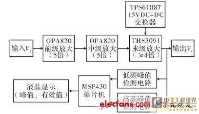系统框图