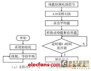 软件流程图