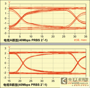 ͼ3洫ͼ(ϣA£B)