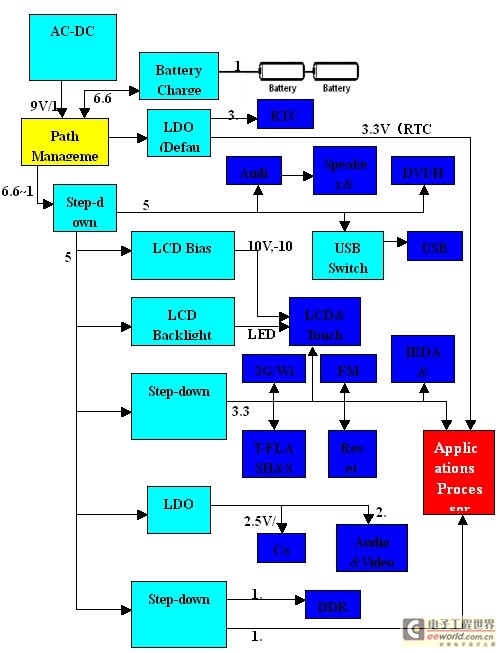 MID系统电源构建(电子系统设计)