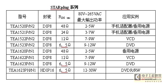 STARplugƷϵ
