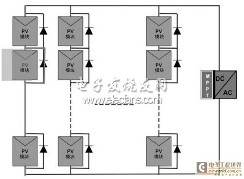 采用集中式MPPT的连接电网的PV系统