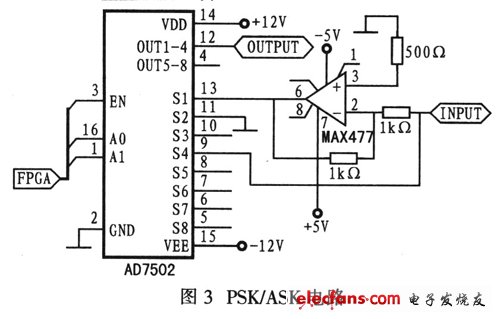 AD7502ɵPSK/ASK·