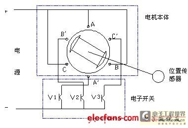 直流无刷电动机原理与控制