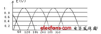 直流无刷电动机原理与控制