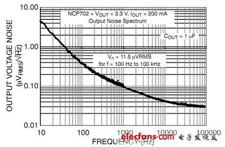 NCP702ܶ