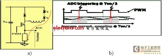 实现最佳LED电源解决方案之一:控制正向电流(电子工程专辑)