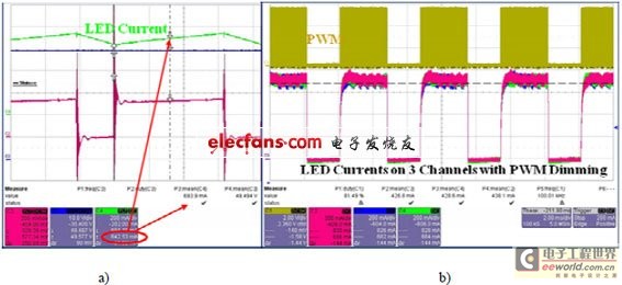 实现最佳LED电源解决方案之一:控制正向电流(电子工程专辑)