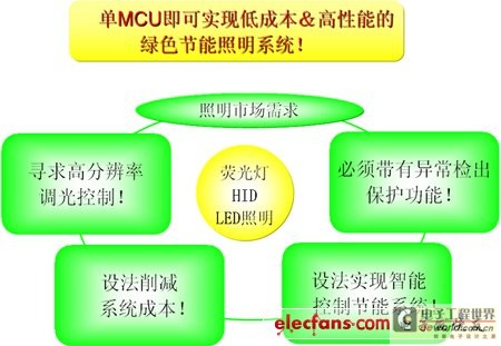 《国际电子商情》