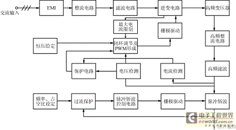 脉冲电源电路工作原理框图