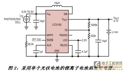 《电子系统设计》