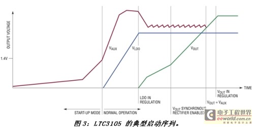 《电子系统设计》