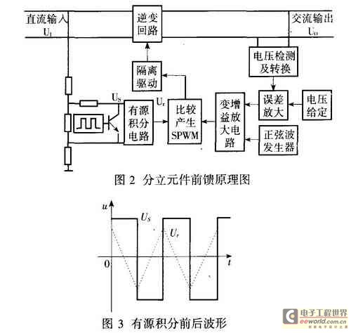 DC/AC逆变电路如图2所示
