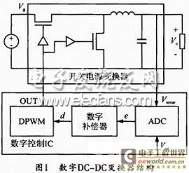 DC/DC变换器结构