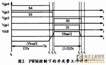 开关管的工作时序