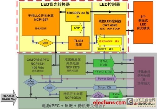 背光部分采用NCP1397和CAT4026的46英寸LED背光液晶电视电源示意图