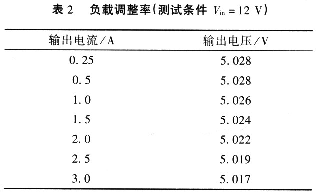 负载调整率