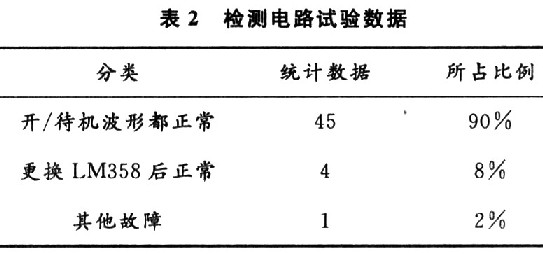 测试数据