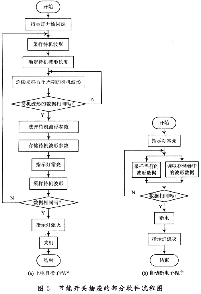 软件流程