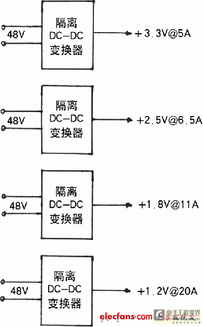 DPA架构