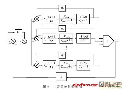大功率直流电源的控制方案