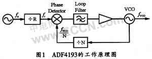 СƵоƬADF4193ԭӦ