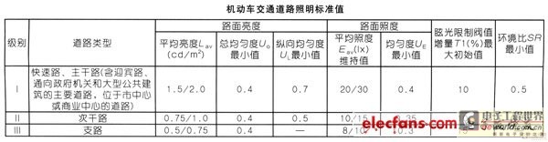 太阳能
