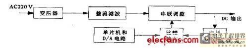 程控电源框图