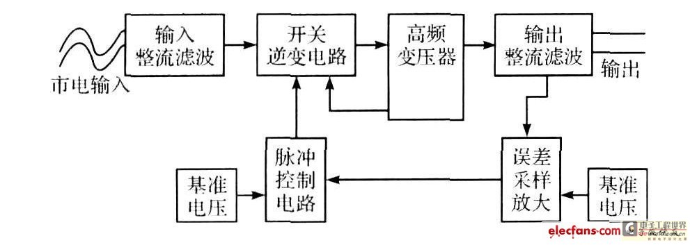 开关电源原理框图