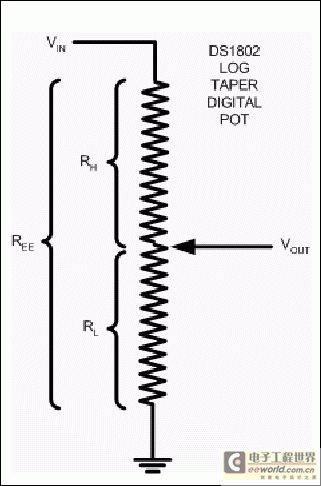 Figure 1. DS1802 block diagram (one potentiometer shown).