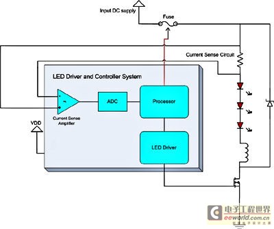 《电子系统设计》