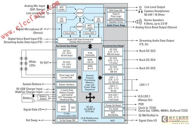 IDTP95020智能电源管理解决方案