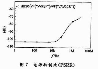 电源抑制比