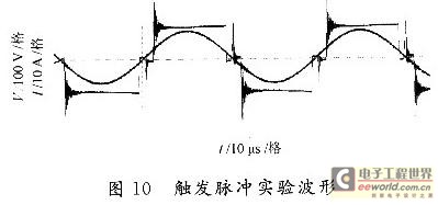 θ=60°时输出电压和电流波形