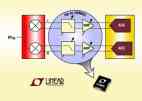 ظܿԴ˲ADC  - ģԴ -