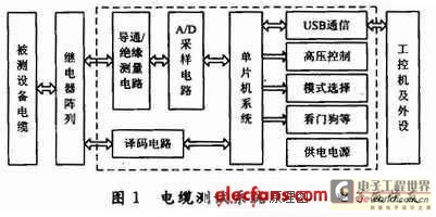 单片机和工控机通过USB进行通信