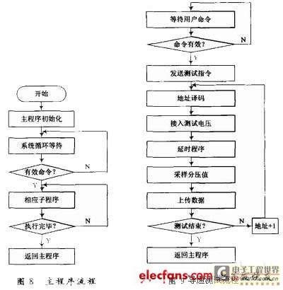 单片机的工作流程