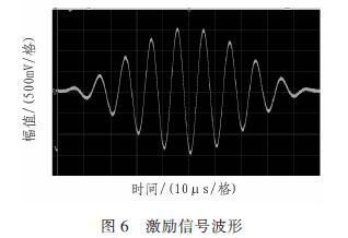 激励信号的波形